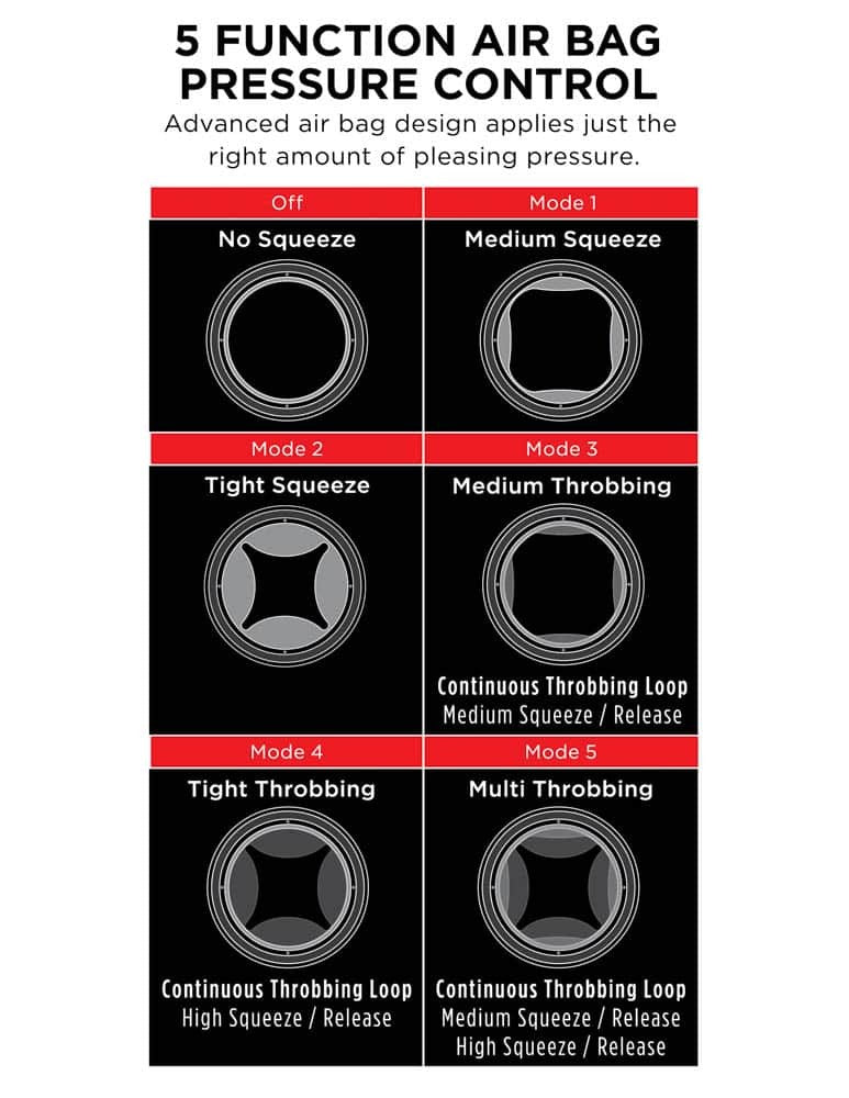 PIPEDREAM - PDX ELITE - COCK COMPRESSOR VIBRATING STROKER LIGHT/BLACK