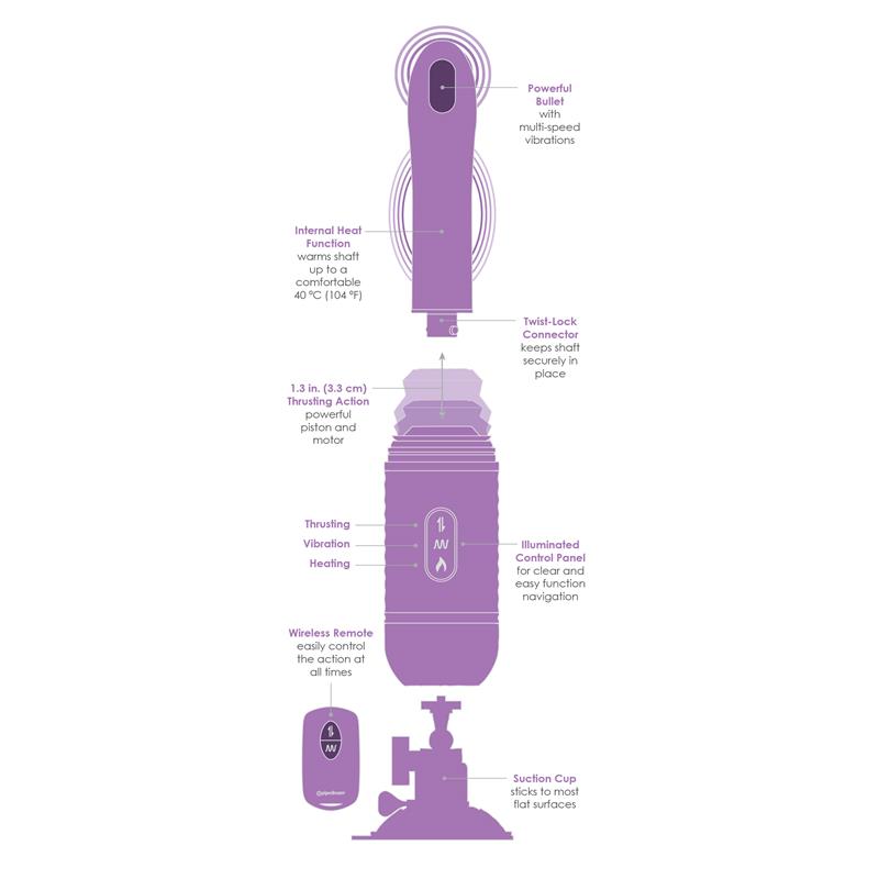FANTASY FOR HER - ESTIMULADOR THRUST-HER VIBRACION Y MOVIMIENTO