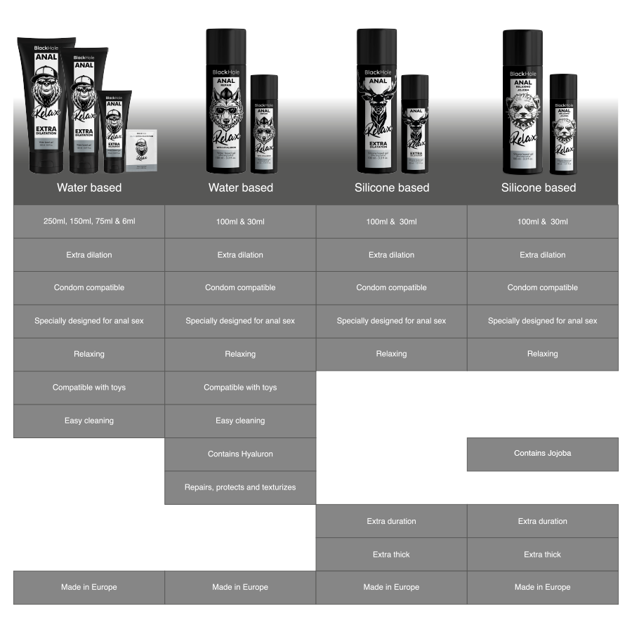 BLACK HOLE - ANAL RELAXING CON JOJOBA BASE SILICONA 100 ML