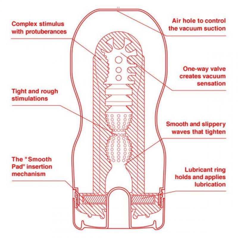 TENGA - MASTURBADOR U.S. ORIGINAL VACUUM CUP