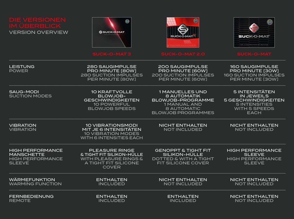 SUCK-O-MAT - SUCK-O-MAT 3