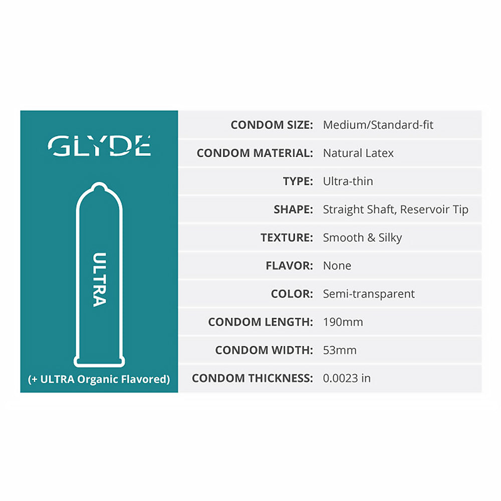 PRESERVATIVOS GLYDE - PRESERVATIVOS GLYDE ULTRA LATEX EMBALAGEM DE 36 UNIDADES