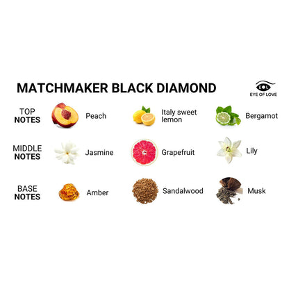 EYE OF LOVE - MATCHMAKER 2-PIECE COUPLES KIT ATTRACT THEM