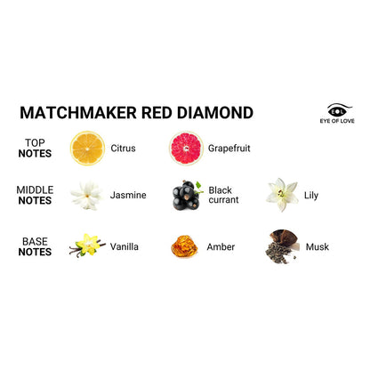 EYE OF LOVE - MATCHMAKER RED DIAMOND ATTRACT THEM 1 OZ.