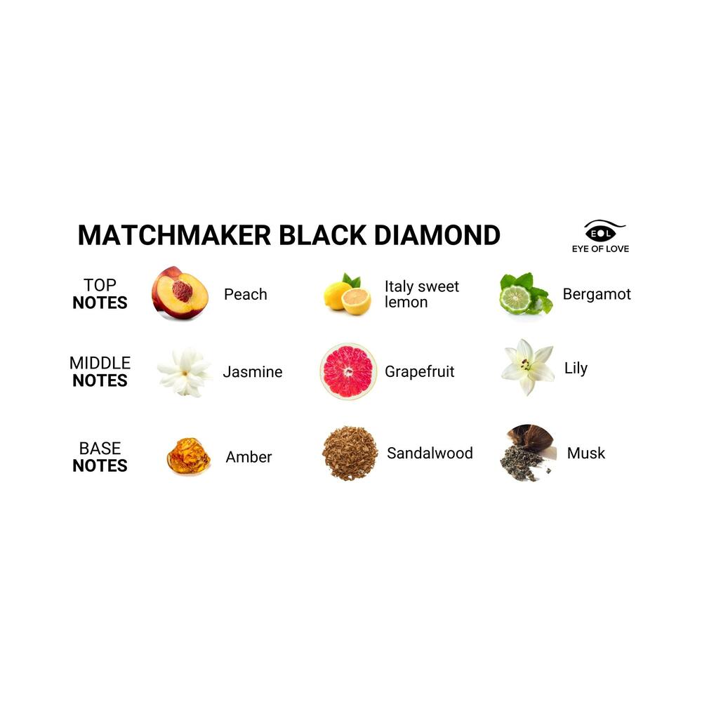 EYE OF LOVE - MATCHMAKER BLACK DIAMOND ATTRACT HIM LGBTQ PHEROMONE PARFUM 1 OZ.