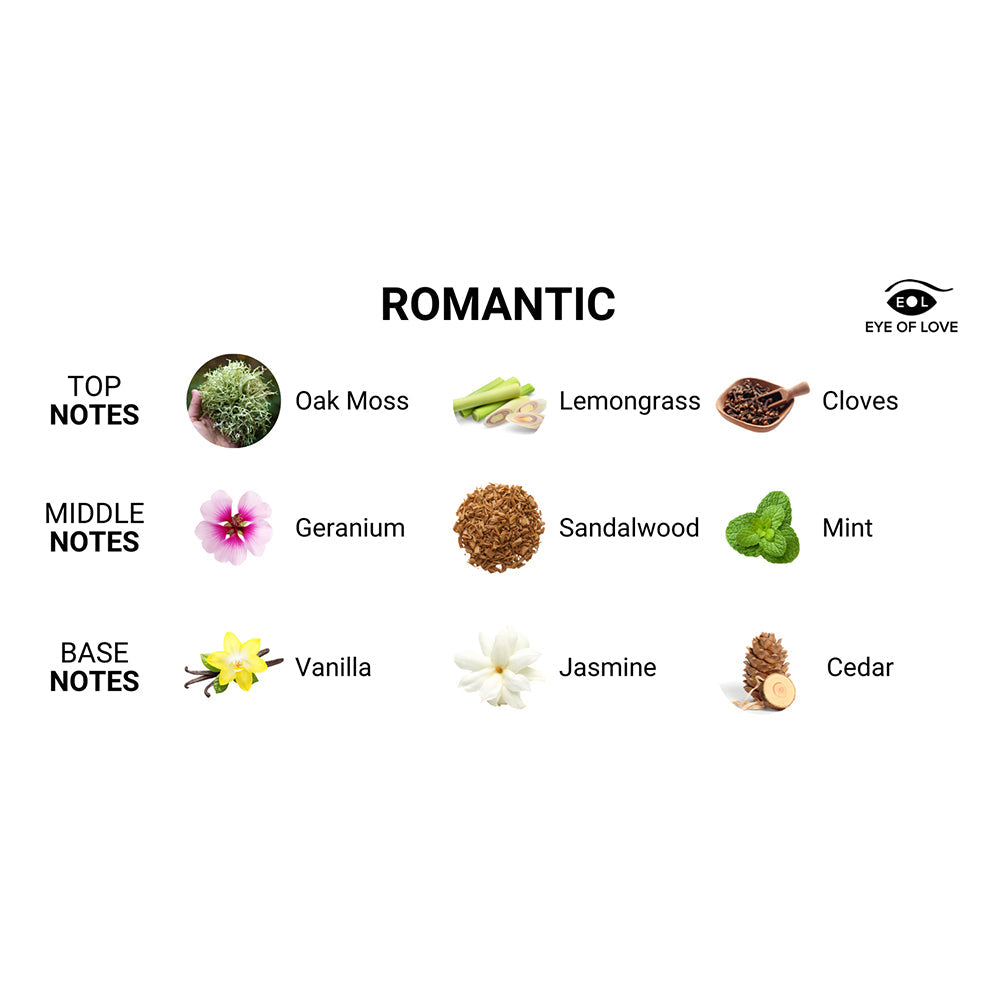 EYE OF LOVE - ROMANTIC ATTRACT HER PHEROMONE PARFUM 1.67 OZ.
