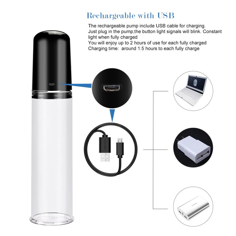 LOVETOY - BOMBA PARA EL PENE AUTOMÁTICA MAXIMIZER WORX ELITE USB VAGINA