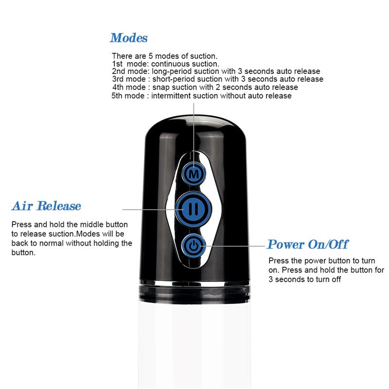 LOVETOY - BOMBA PARA EL PENE AUTOMÁTICA MAXIMIZER WORX ELITE USB VAGINA
