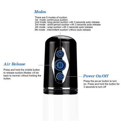 LOVETOY - BOMBA PARA EL PENE AUTOMÁTICA MAXIMIZER WORX ELITE USB VAGINA