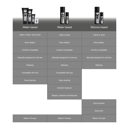 BLACK HOLE - GEL BASE AGUA DILATACIÓN ANAL 70 ML