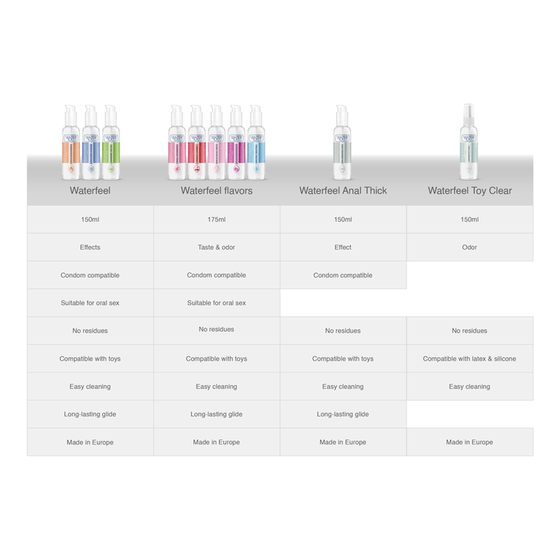 WATERFEEL - WARMING LUBRICANT 150 ML