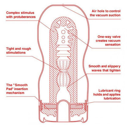 TENGA - MASTURBADOR U.S. ORIGINAL VACUUM CUP